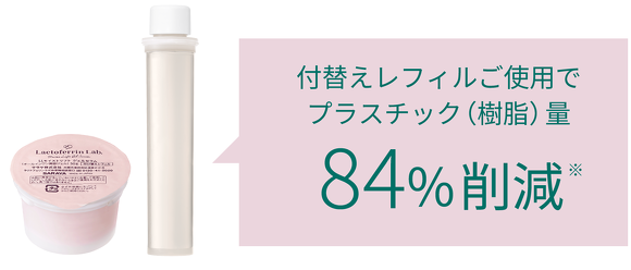 付け替えレフィルご使用でプラスチック（樹脂）量84%削減