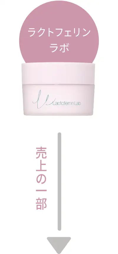 ラクトフェリン ラボの売上の一部