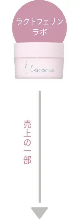 ラクトフェリン ラボの売上の一部