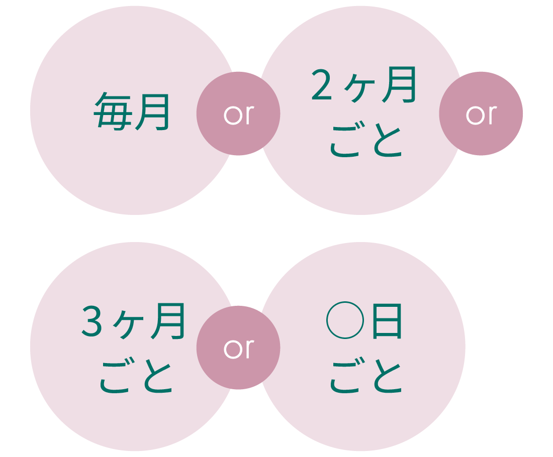毎月or2ヶ月ごとor3ヶ月ごとor○日ごと
